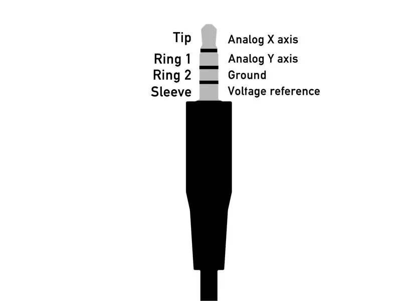 Adaptive Thumb, Mouth, Chin, or Finger Mini Analog Joysticks for Xbox and Hori Flex Access Controllers