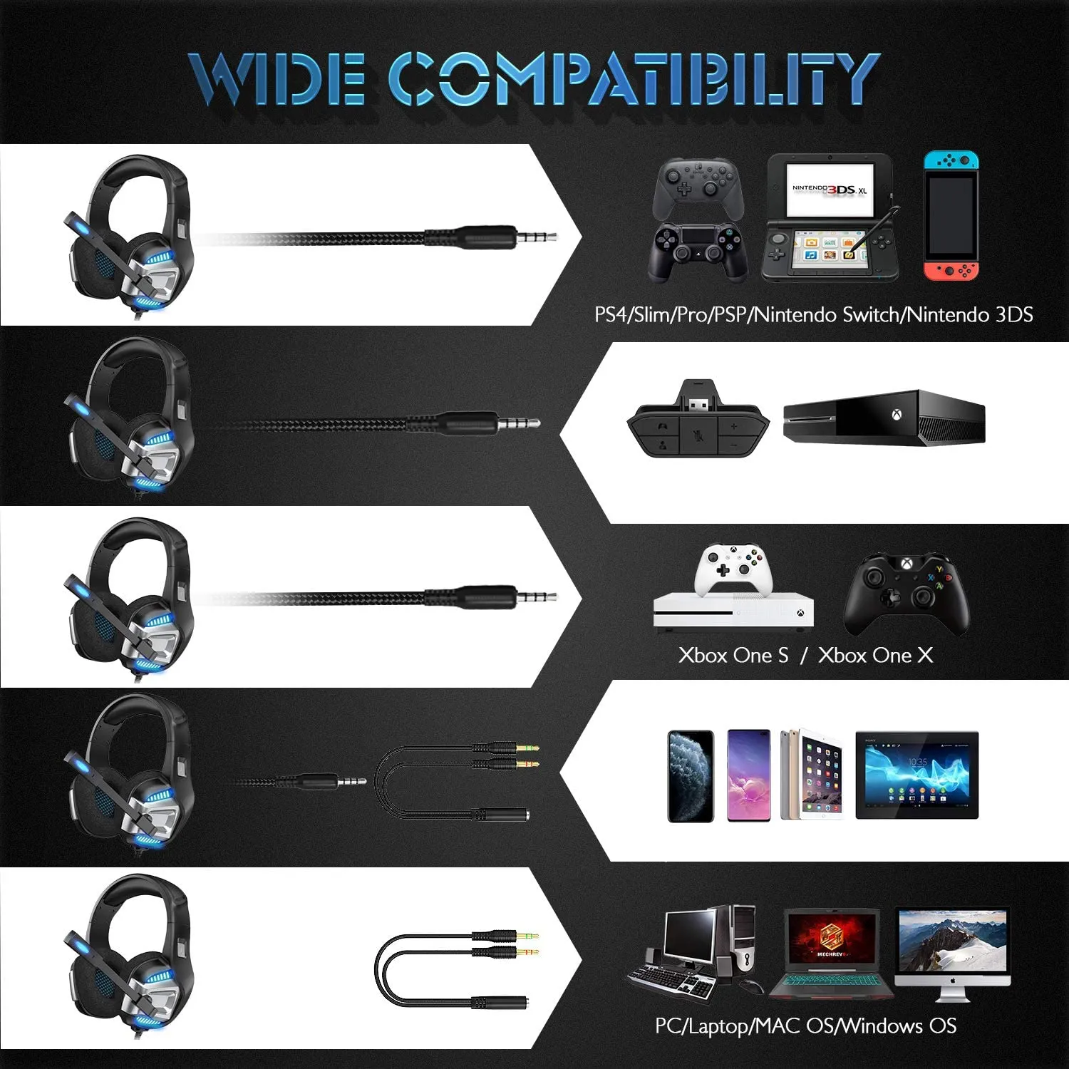 New in slightly damaged box! GM300 Professional gaming headset with 7.1 Surround Sound Stereo, Noise Canceling Over Ear Headphones with Mic, LED Light, Soft Memory Earmuffs