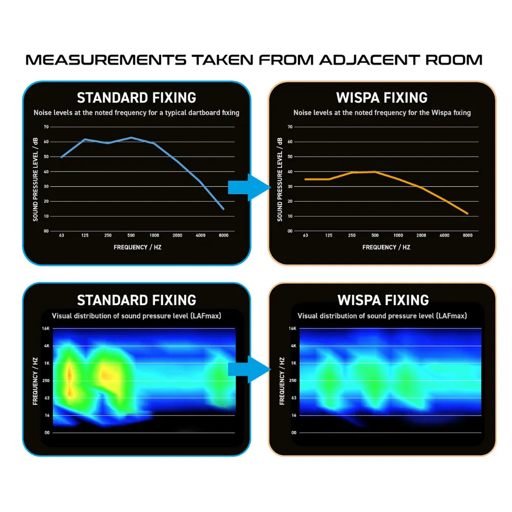 WISPA Sound Reduction Technology System